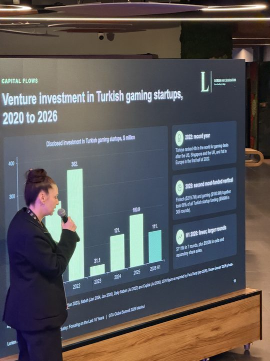 Dilara Keçeci on venture investment in Turkish gaming startups, 2020 to 2026
